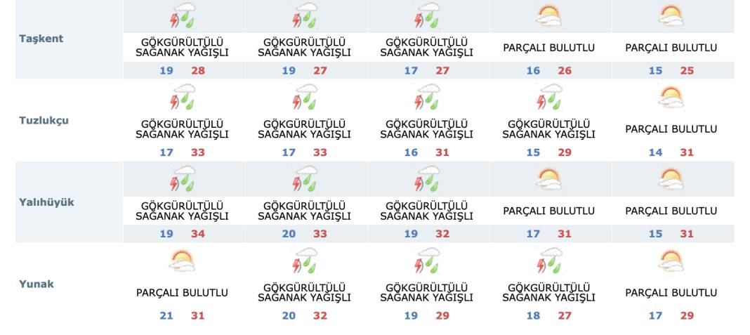 Yağmur Konya’ya giriş yaptı! Yarın daha çok ıslatacak 12